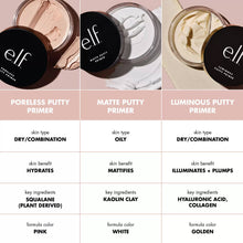 Load image into Gallery viewer, E.L.F. Cosmetics Putty Primer Trio Minis
