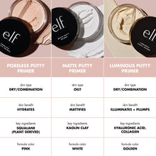 Load image into Gallery viewer, E.L.F. Cosmetics Poreless Putty Primer