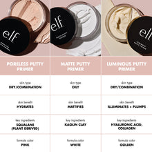 Load image into Gallery viewer, E.L.F. Cosmetics Poreless Putty Primer
